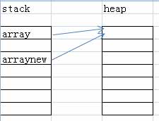 參數(shù)傳遞,億維訊達
